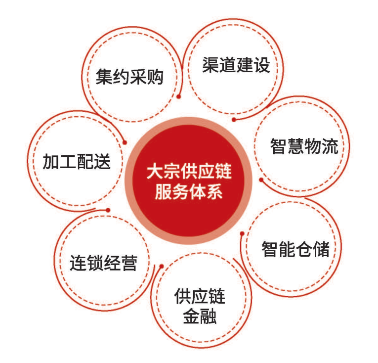 業(yè)務(wù)板塊